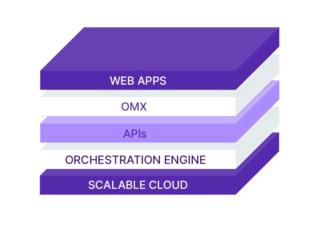 Fluent tech stack