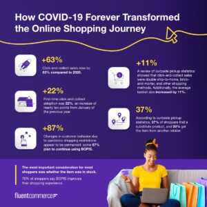 infographic with statistics on the impact that the covid-19 pandemic had on online shopping