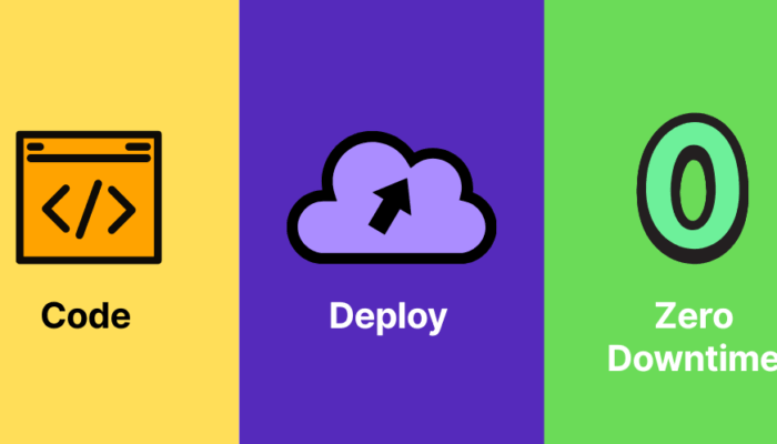 Code, deploy, zero downtime