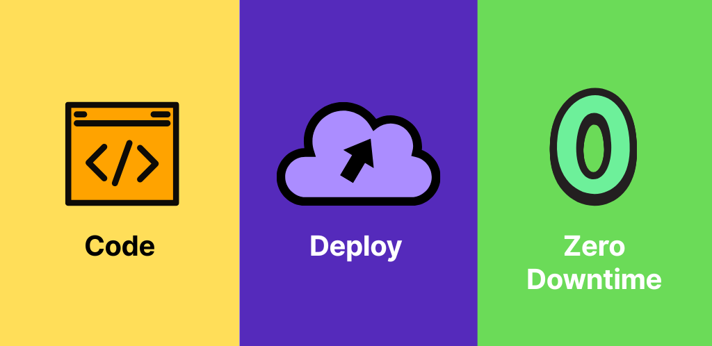 Code, deploy, zero downtime