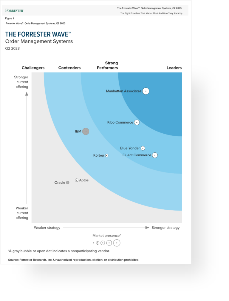 Forrester Wave Order Management 2023